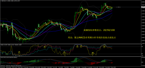手机MT4如何添加双线MACD？mt4中macd如何设成双线