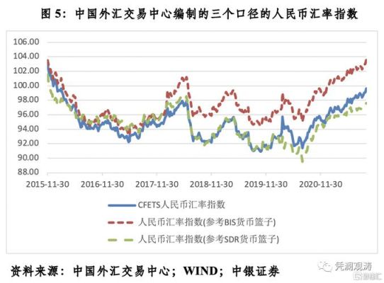 如何判断汇率的变化？如何看近期汇率变化