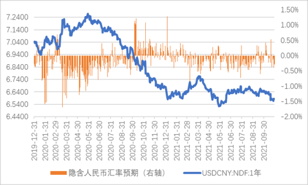 如何判断汇率的变化？如何看近期汇率变化
