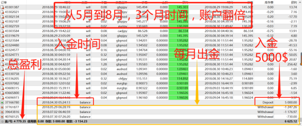 外汇0.1手盈亏怎么样计算？外汇叉盘如何计算盈亏