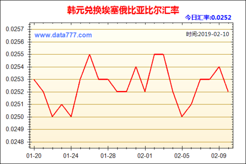 中韩汇率怎么算？如何计算韩元兑人民币汇率