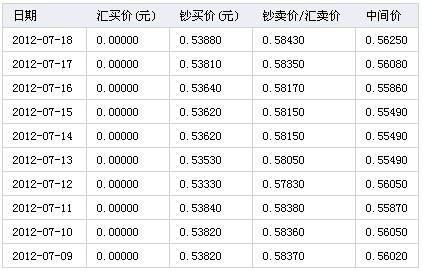 中韩汇率怎么算？如何计算韩元兑人民币汇率