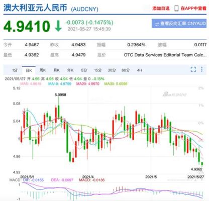 我有50的澳大利亚硬币若干，不知道值多少RMB大侠来看看？aud cny汇率走势如何