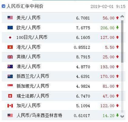 请问2003、2004、2005年人民币兑换美元汇率？网银上如何查汇率