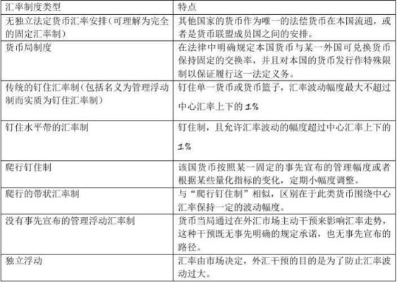 出口货物汇率结算以哪个为标准？如何收汇汇率