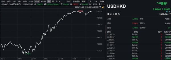 港元与美元是固定汇率吗？如何查美元兑港币