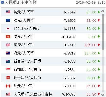 21美元兑换多少人民币?已知当天的汇率为USD100=RMB804.49-807.71？usd汇率美元如何换算人民币
