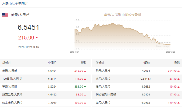 21美元兑换多少人民币?已知当天的汇率为USD100=RMB804.49-807.71？usd汇率美元如何换算人民币