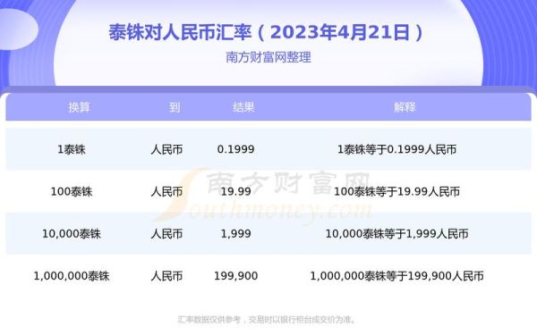 30泰铢等于多少人民币？如何查询泰铢