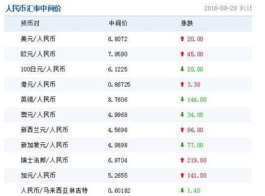 怎么实时查询外汇汇率？如何查询外币汇率历史汇率