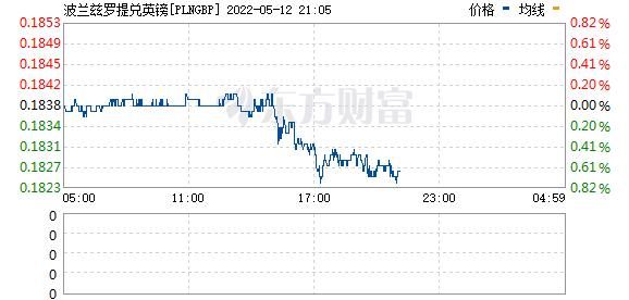 PLN是什么货币？如何在中国银行查找pln汇率