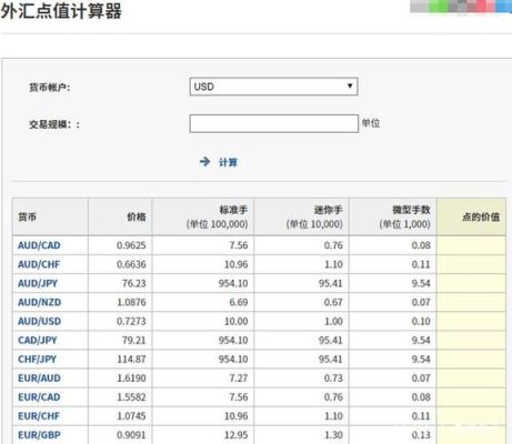 1美元等于多少cbm？用人民币购美元外汇如何计算器