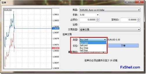 mt4挂单怎么算点差？mt4如何添加点差线
