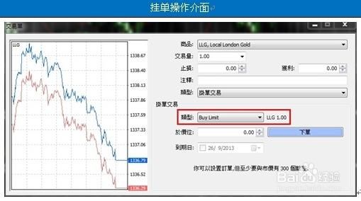 mt4挂单怎么算点差？mt4如何添加点差线
