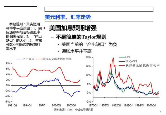 美元汇率升高对我国经济的影响？如何看待美元汇率
