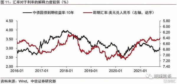 美元汇率升高对我国经济的影响？如何看待美元汇率