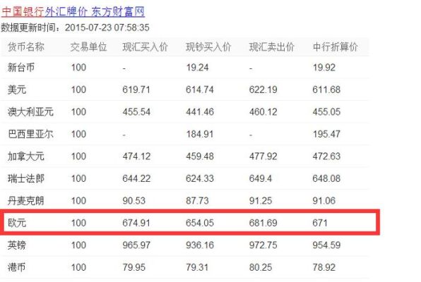 欧元如何兑换人民币？欧元与人民币如何兑换