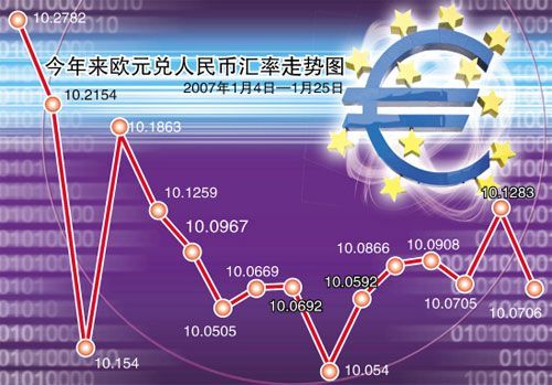 90年代500欧元等于多少人民币？中行欧元汇率中行折算价如何算