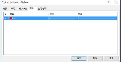 手机mt4如何调出zigzag？mt4如何引用zigzag