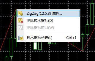 手机mt4如何调出zigzag？mt4如何引用zigzag