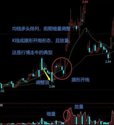 均线多头排列的精髓和使用方法？如何用货币强弱做单
