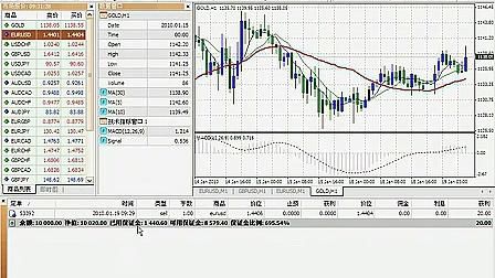 用mt4交易一手是多少钱？mt4 如何获取杠杆