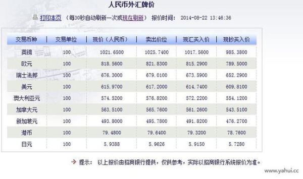香港中国银行港币兑换人民币一天能兑换多少钱？每天有限额吗？一年有限额吗？今天中行人民币对换港币格价如何