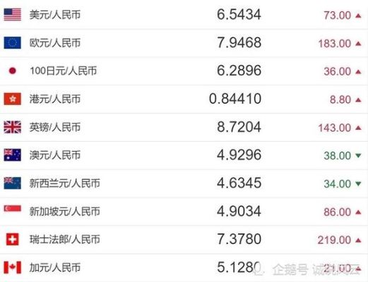 美元换人民币手续费多少？人民币兑换美元如何换算