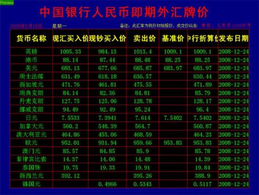 外汇汇率是通过什么公式计算出来的？如何工商 外汇牌价