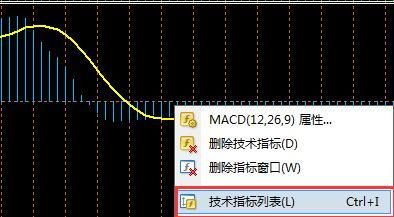 电脑EMA指标怎么设置？pc如何设置我是mt4