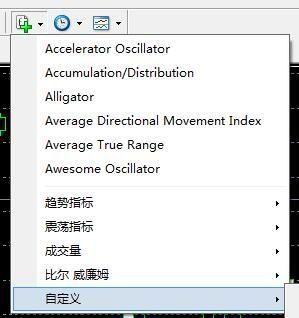电脑EMA指标怎么设置？pc如何设置我是mt4