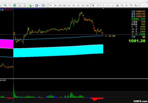 metatrader4怎么设置自动止损？mt4 如何设置止损获利