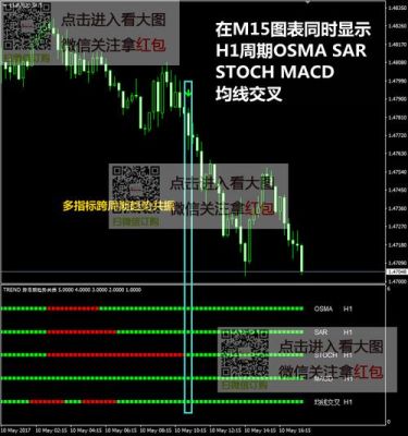 外汇sto指标设置什么参数最好？mt4kdj如何使用