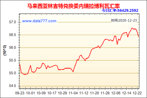 现在1马币等于多少人民币？外币林吉特如何兑换人民币汇率