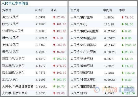 外汇返佣超市网这个黄金外汇返佣网站怎么样？如何建一个外汇返佣网站