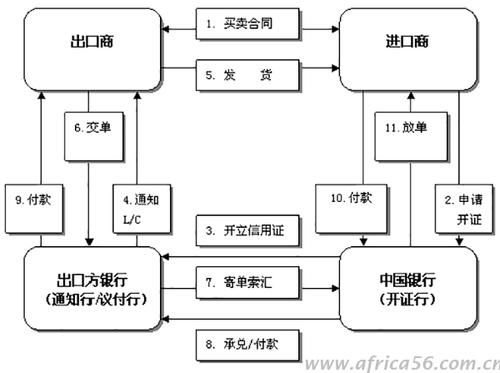 外资进入国内流程？境外捐赠如何结汇