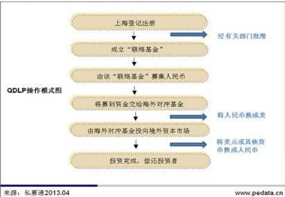外资进入国内流程？境外捐赠如何结汇