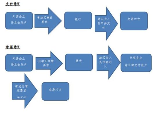 外资进入国内流程？境外捐赠如何结汇