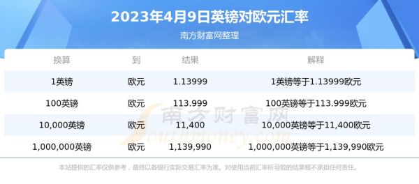 1英镑等于多少欧元？120欧元如何换算