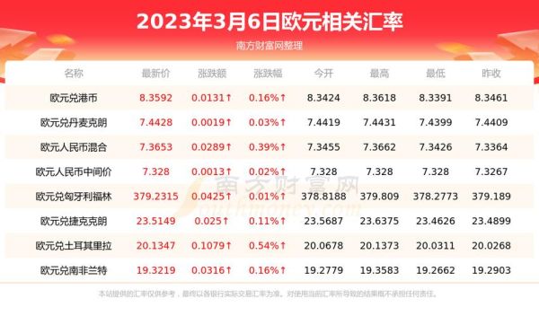 1英镑等于多少欧元？120欧元如何换算