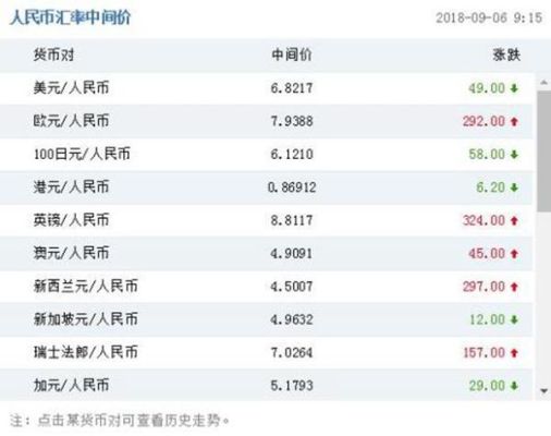 兴业银行外汇牌价这么看，如何做银行外汇交易？外汇交易如何看汇率