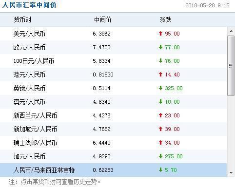 兴业银行外汇牌价这么看，如何做银行外汇交易？外汇交易如何看汇率
