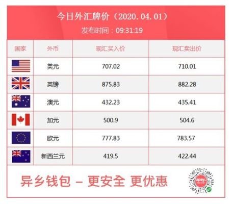 兴业银行外汇牌价这么看，如何做银行外汇交易？外汇交易如何看汇率