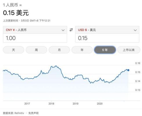 如何查以前的汇率，每天的？如何查过去的美元汇率