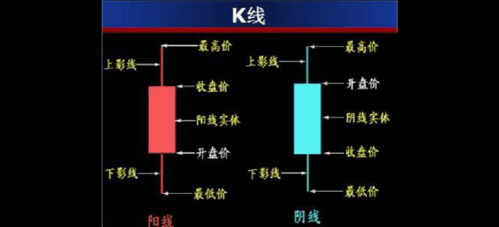 股票如何看基本面，技术面？如何分析外汇基本面