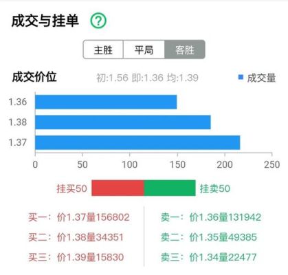 隔夜卖单怎么挂单？如何操作隔夜利率
