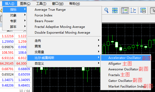 MT4和MT5两者之间有什么区别和联系？mt5 如何加入指标