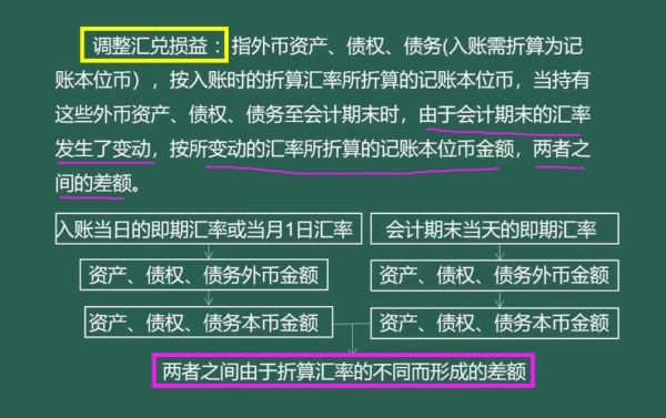 汇兑损失是如何产生的？汇兑净损失如何产生
