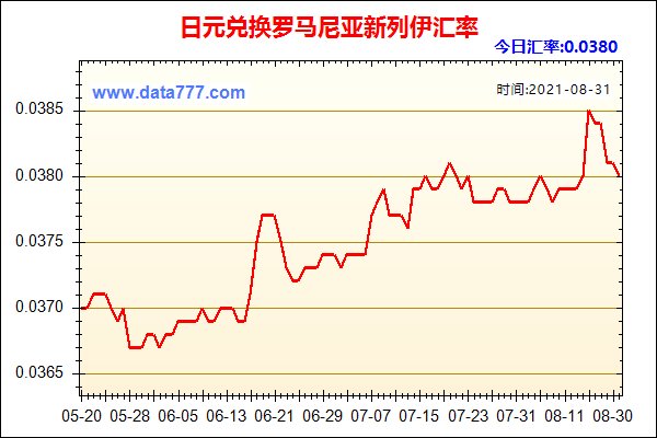 日元汇率最高时候多少？日元汇率最近如何