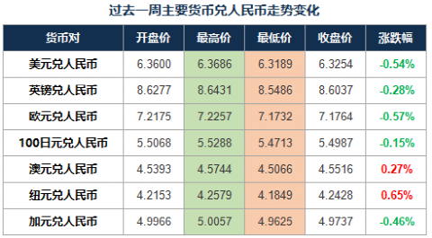 人民币对冲什么意思？国家如何外汇对冲